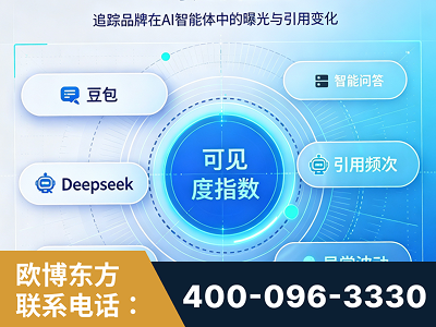 喀什-AI可见度监测