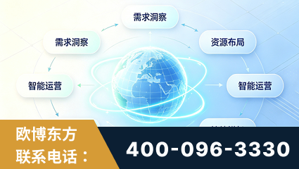 喀什-一站式打造GEO全链增长闭环