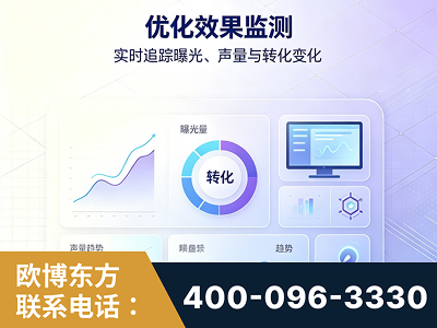 喀什-优化效果监测