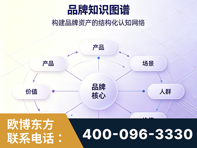 喀什-品牌知识图谱