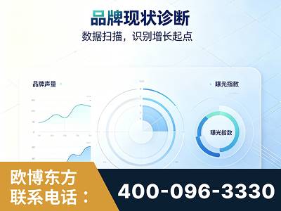 喀什-品牌现状诊断