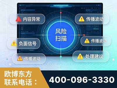 喀什-场景问题监测