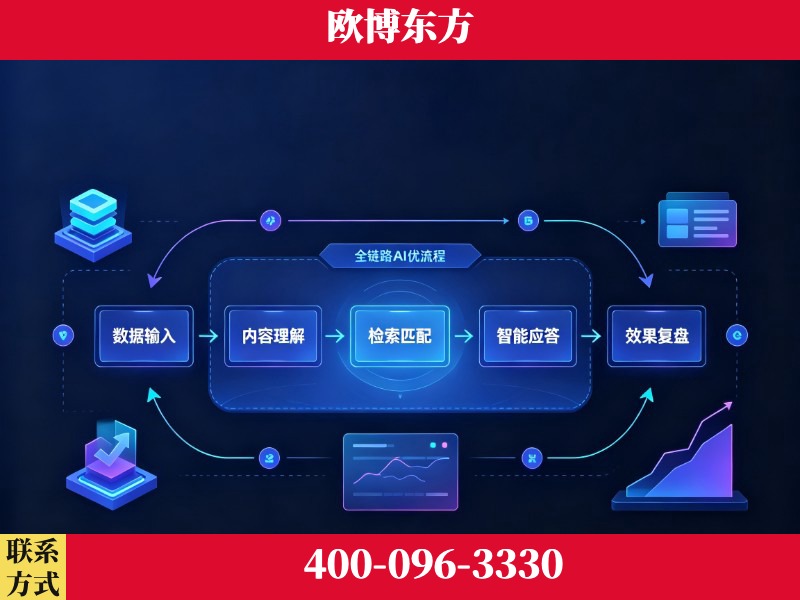 喀什-品牌优化